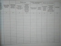 Журнал сварки труб ВСН 012-88